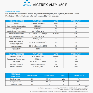 VICTREX AM 450 FIL